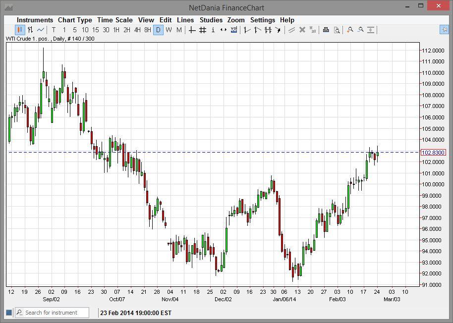 Crude Oil Crude Oil 22514